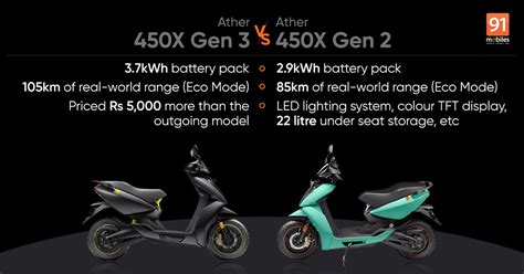 ather 450 specifications.